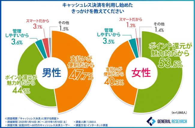 日本进入无欲望时代,日本无现金发达吗