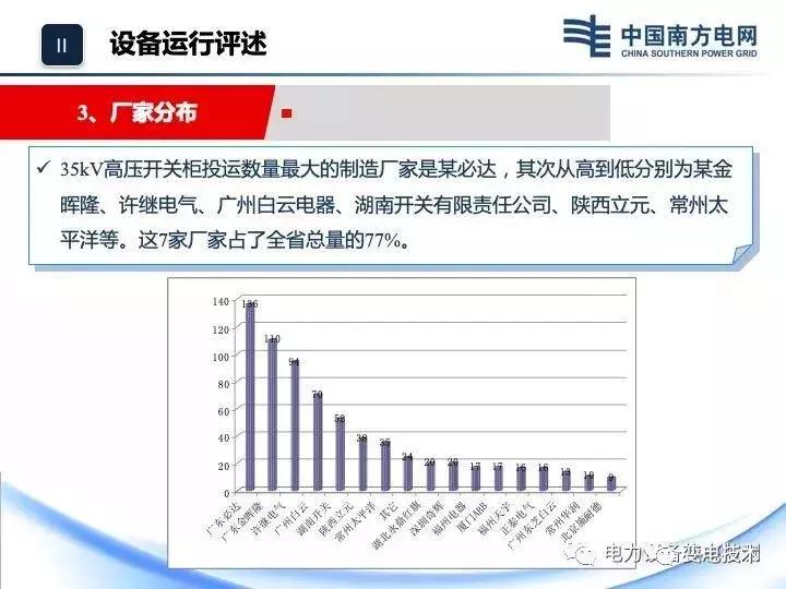 35kv开关柜放电有危险吗,35kv开关柜受潮如何除湿