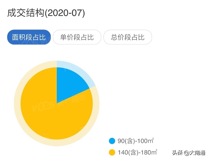 国瑞瀛台148平别墅,崇明国瑞瀛台楼盘的房子都售完吗