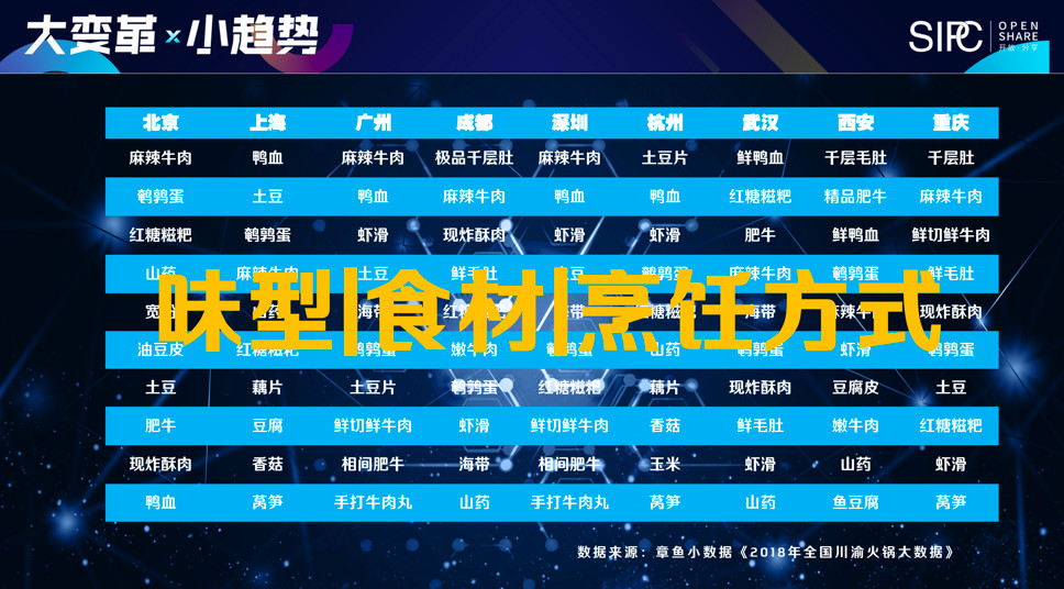 四川餐饮业峰会,互联网餐饮运营需要做什么