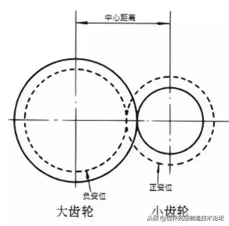 齿轮传动常用公式,齿轮传动基础知识大全集