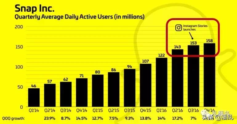 扎克伯格是怎么靠facebook赚钱的,扎克伯格控制facebook教程