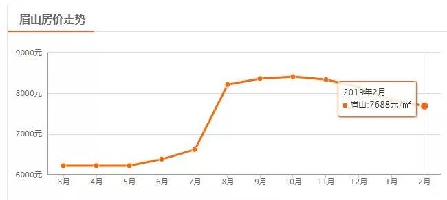 四川省房价第二的城市,四川房价最低的城市排名第一