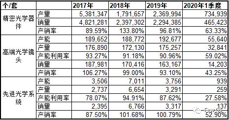茂莱光学与光刻机,茂莱光学公司