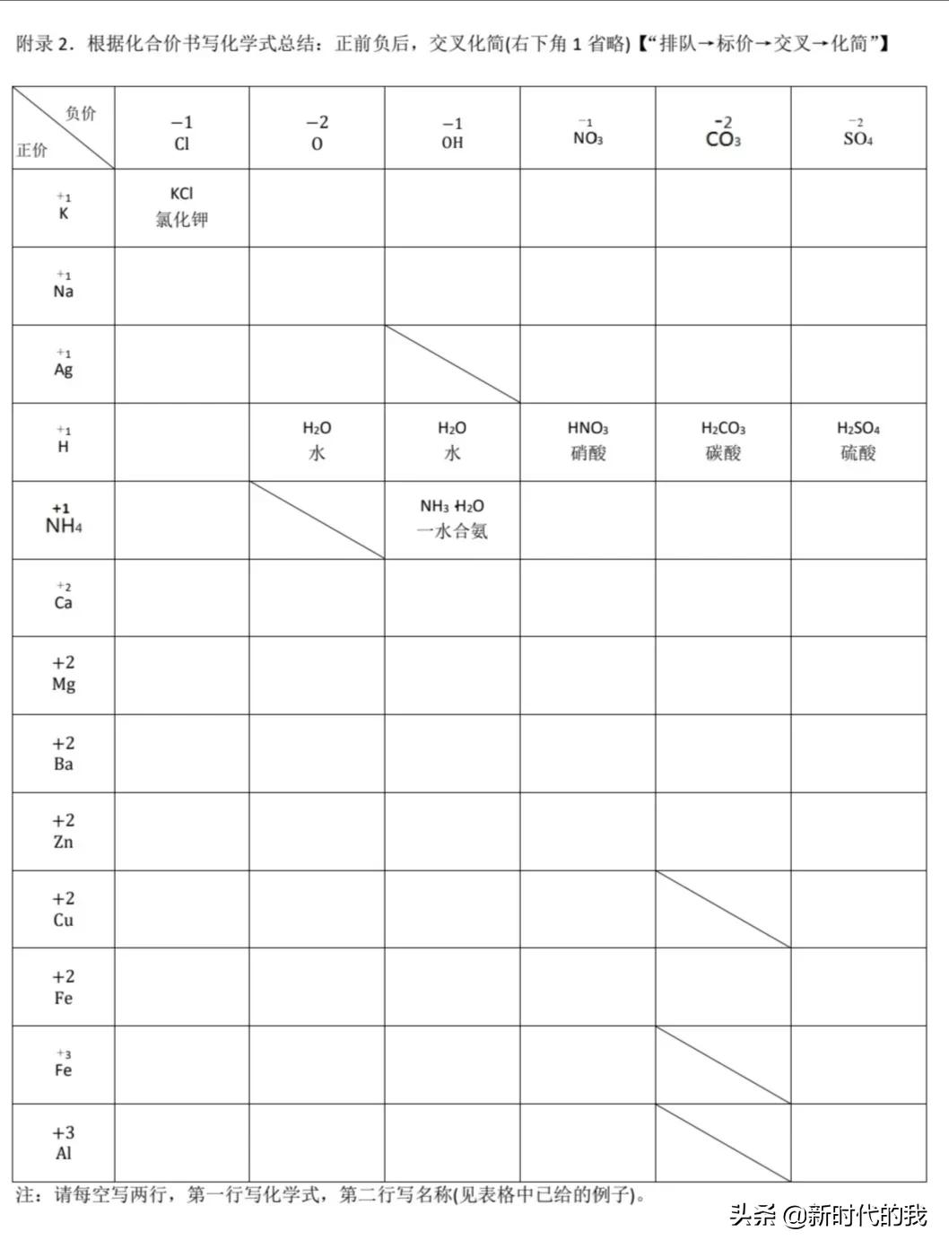根据化合价书写化合物的化学式,根据化合价写化学式的视频