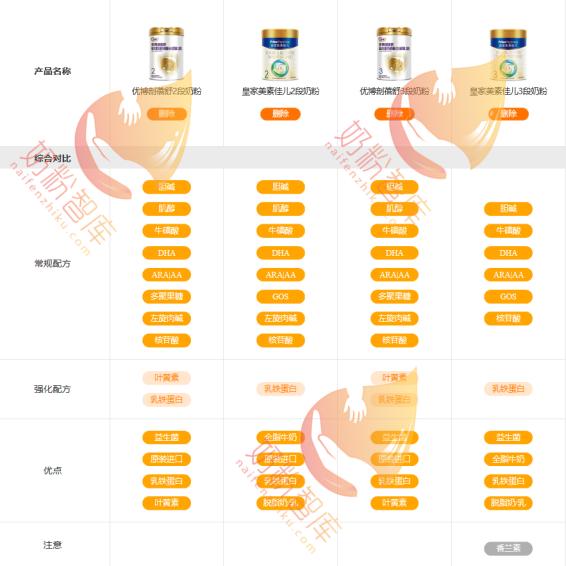 优博奶粉和皇家美素佳儿哪个好,优博剖蓓舒与皇家美素佳儿