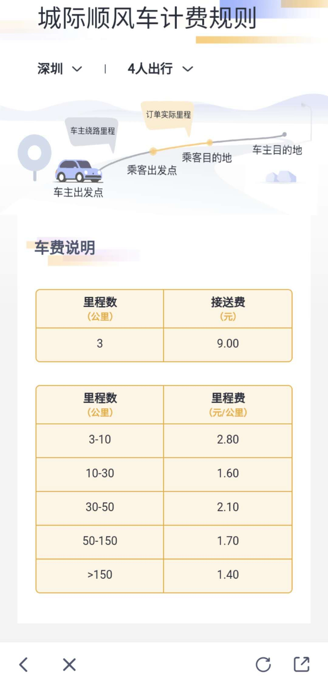 全国顺风车收入,顺风车平台收入排行榜