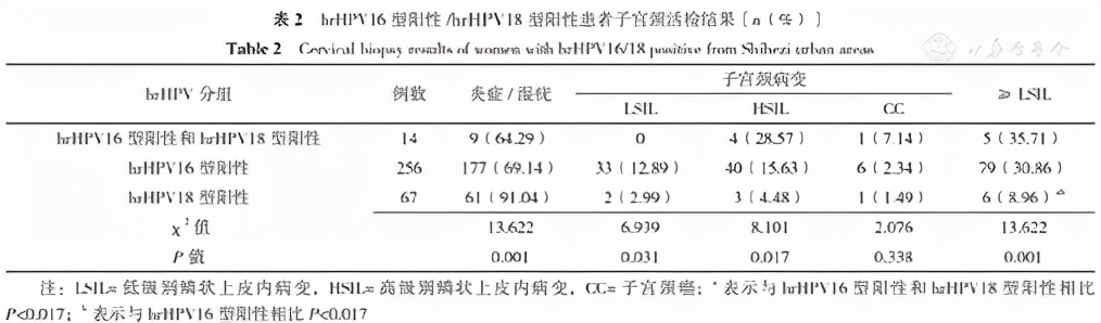 昌吉州奇台县宫颈癌筛查免费吗,宫颈癌新疆