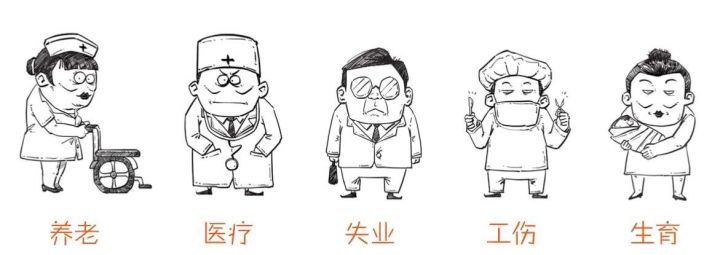 五险一金养老保险是养老金吗,个人缴的养老金包含医保么