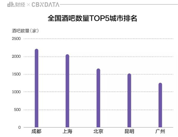 大数据告诉你的真相,大数据告诉你最火的歌