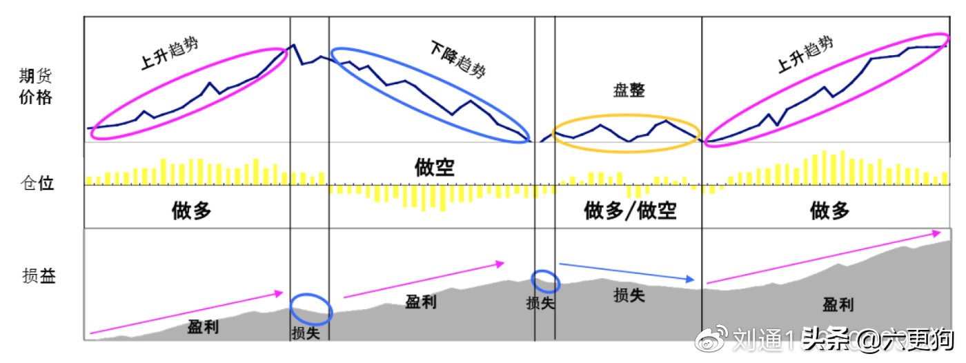期货策略cta盈利模式,cta期货策略怎么赚钱