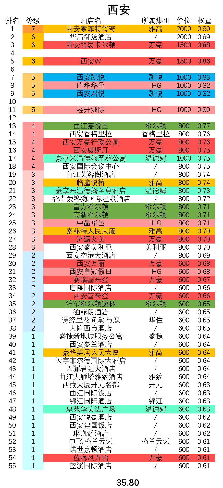 西安最高档酒店排名,西安200至300性价比最高的酒店