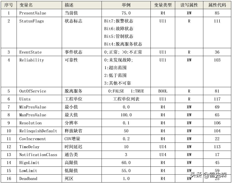 杰控组态软件系统信息存在哪里,杰控组态软件支持哪些api