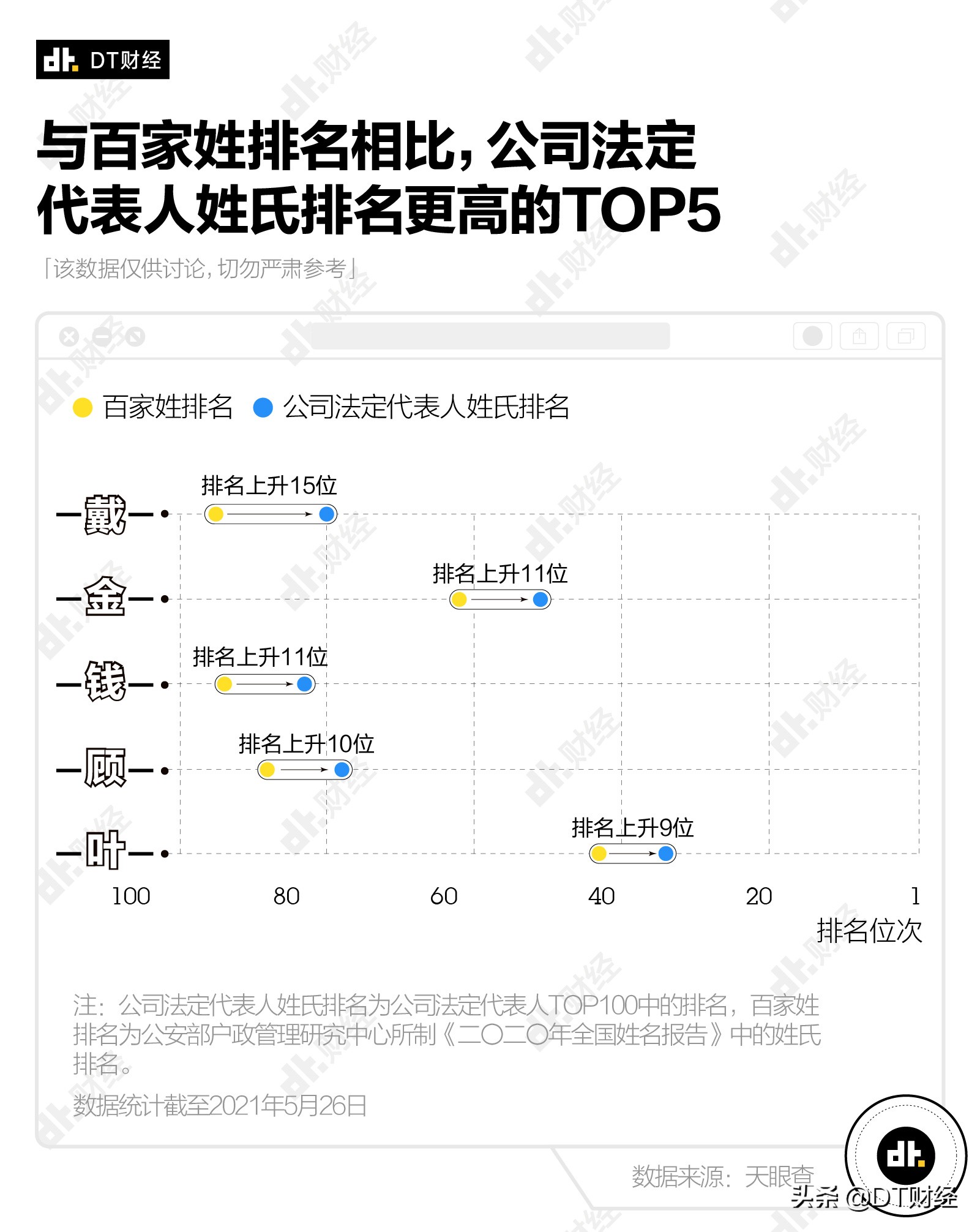 哪个姓氏的老板最多,中国十大老板排名