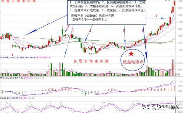 到底是谁操控股票的涨与跌,到底谁在控制股票