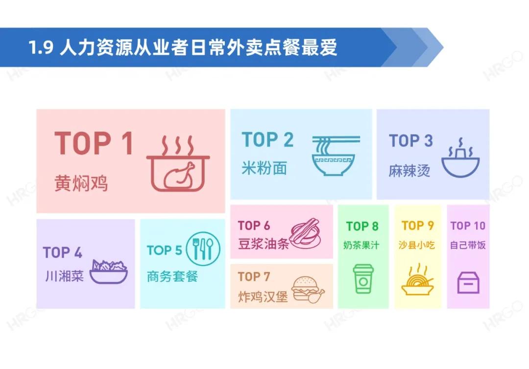 人力资源从业者现状调查,人力资源从业者报告