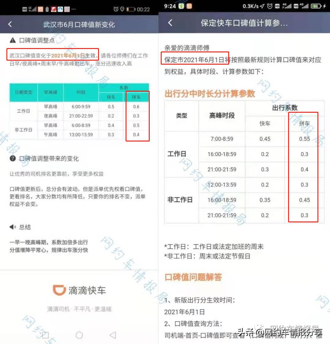 滴滴6月专车口碑值新变化,滴滴6月1日
