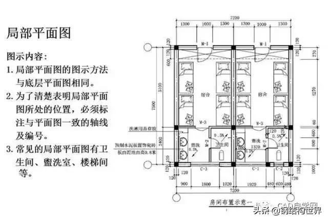 燃气工程图纸识图教程,工程图纸识图