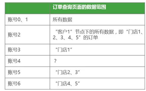 b端业务系统,业务系统从0到1搭建时的困难点