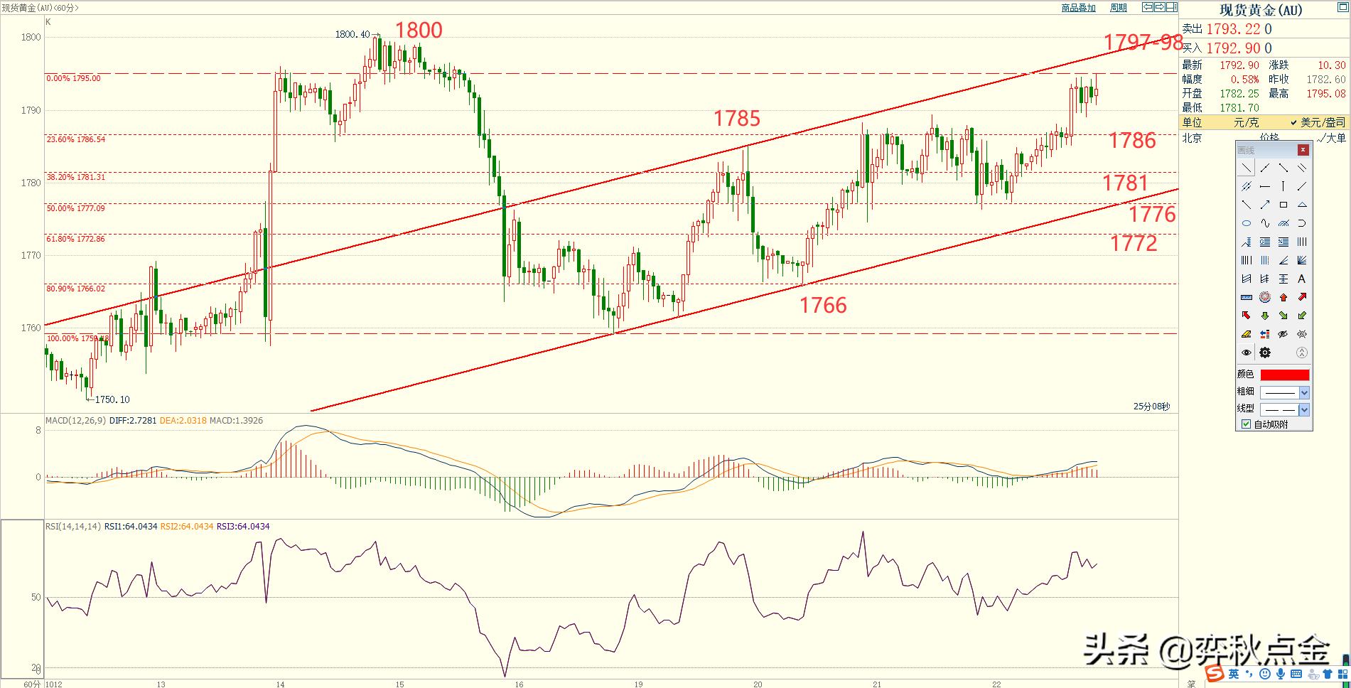 11月16日黄金美盘走势,弈秋点金最新视频