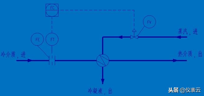 记住pid图的方法,pid流程图零基础入门教程