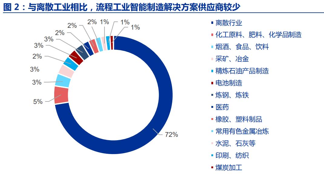 中控自动化技术,流程工业与自动化国家重点实验室