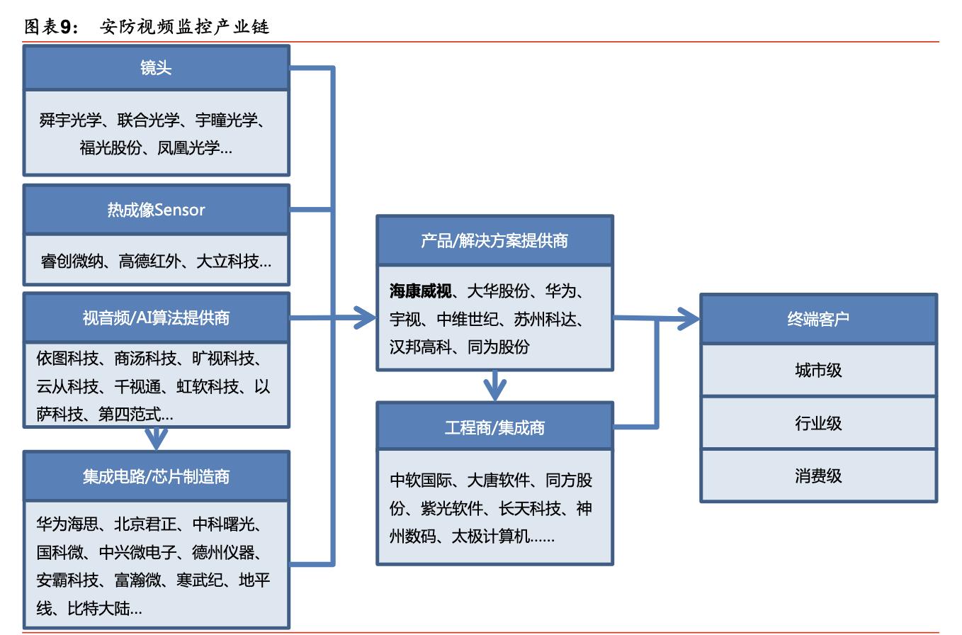 「公司深度」海康威视：视频为核心物联网解决方案和大数据服务商