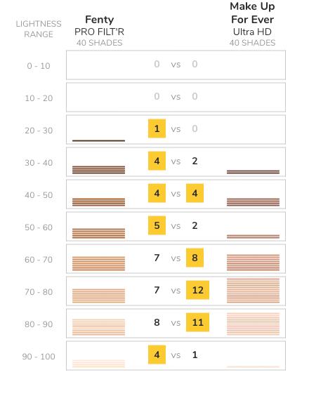 从歌坛天后到美妆老板，我只服蕾哈娜！FentyBeautybyRihanna