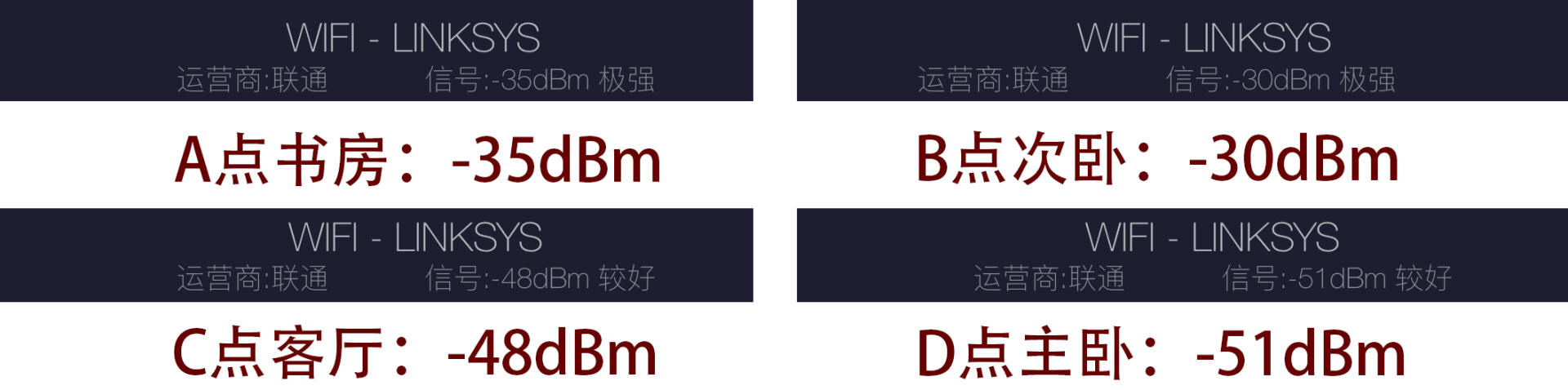 e9450路由器无线信号怎样增强,领势e9450路由器怎么设置