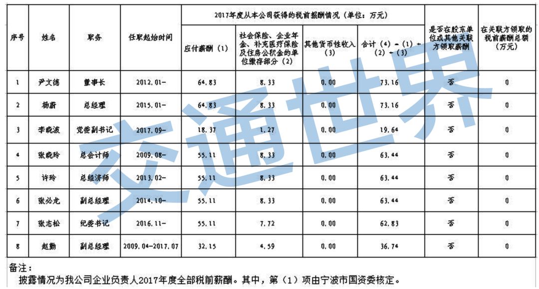 地铁待遇最好的行业,为什么地铁行业工资低