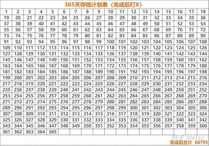 分享一个有趣的存钱法,分享一个赚钱的方法
