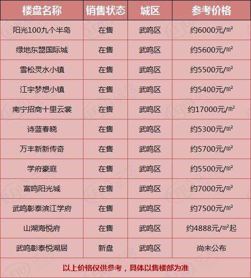 南宁捡漏房,南宁刚需楼盘推荐