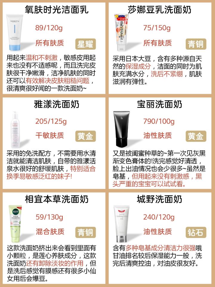 你用过的平价洗面奶哪些深得你心,公认好用的5款洗面奶有哪些