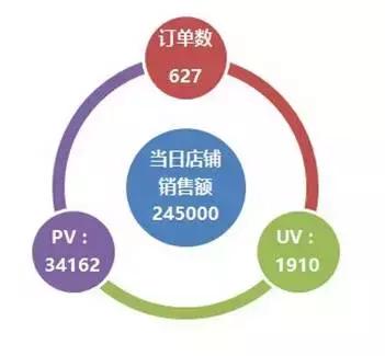閾傞噾鏈嶉グ鎬庝箞璧氶挶,閾傞噾鏈嶉グ涓氱哗