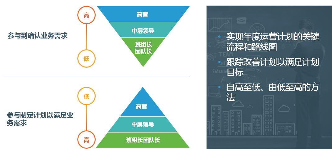 如何理解kpi关键绩效指标,制定和跟踪关键绩效指标kpi