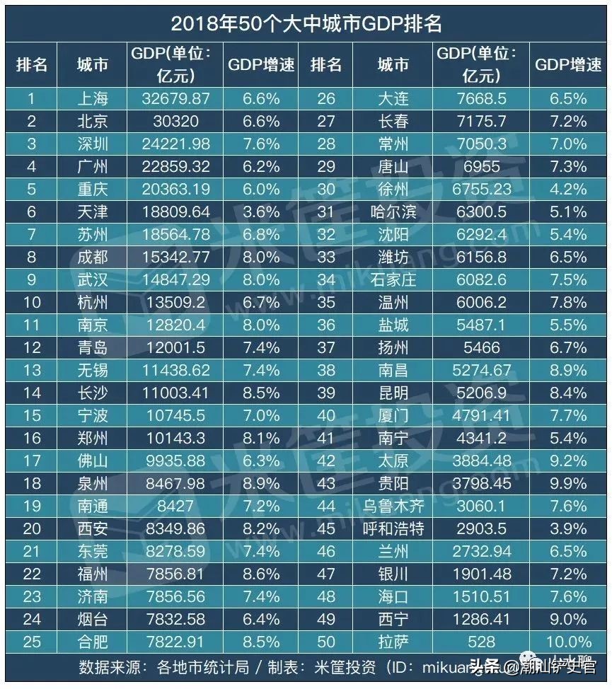 十五个副省级城市经济排名,山东城市经济排名最新排名
