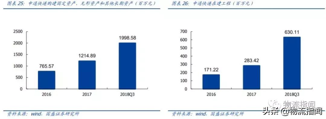 行权增持至25%阿里再入股申通快递 (阿里增购公司股权赋能申通快递)