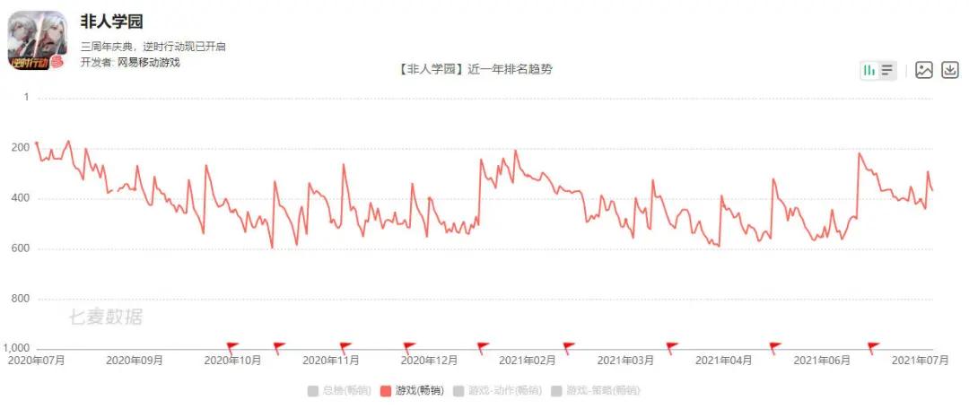 九年做了13款MOBA游戏,网易到底在死磕什么?