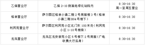 燃气缴费后需要打电话通知送气,咨询燃气需要注意哪些问题