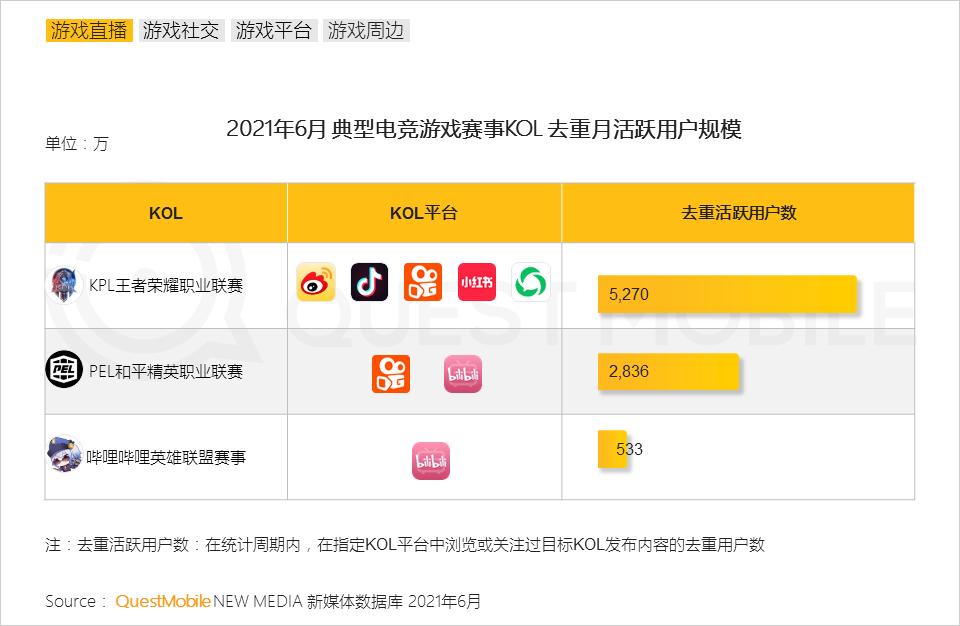 手机游戏人群洞察报告,questmobile阅读报告