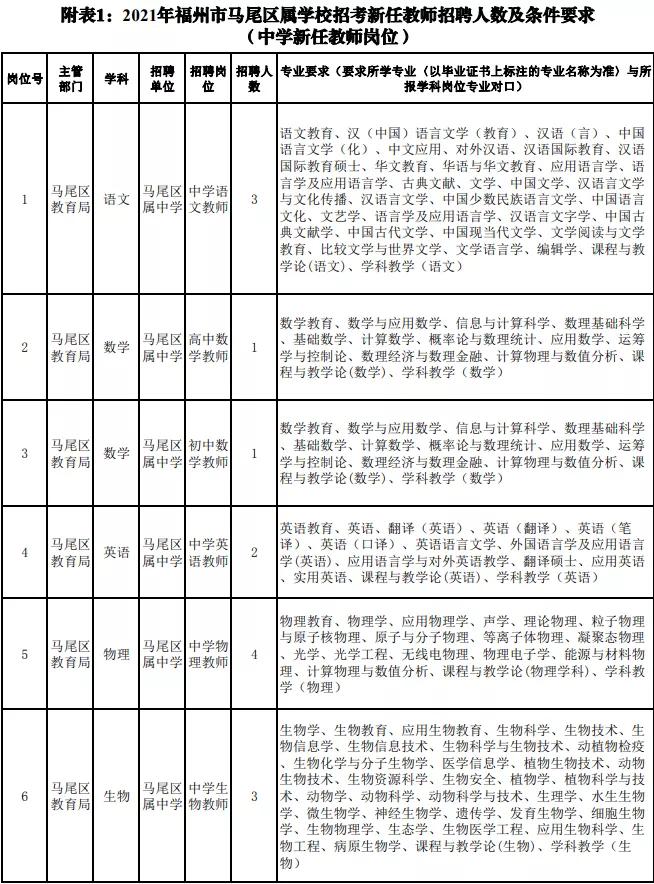 福州在职教师招聘公告,福州市2019年引进教师名单