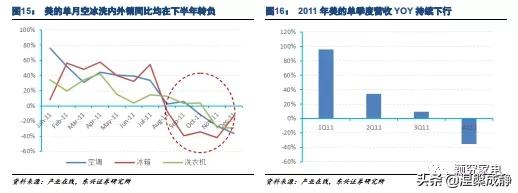 美的的渠道管理存在哪些问题,美的渠道业务都做什么