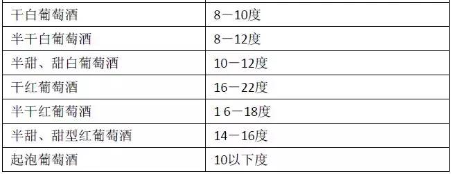 喝葡萄酒要注意哪些细节,葡萄酒正确喝法和注意事项