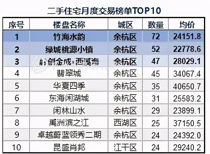 昔日卖不掉的楼盘,之江二手房最新消息