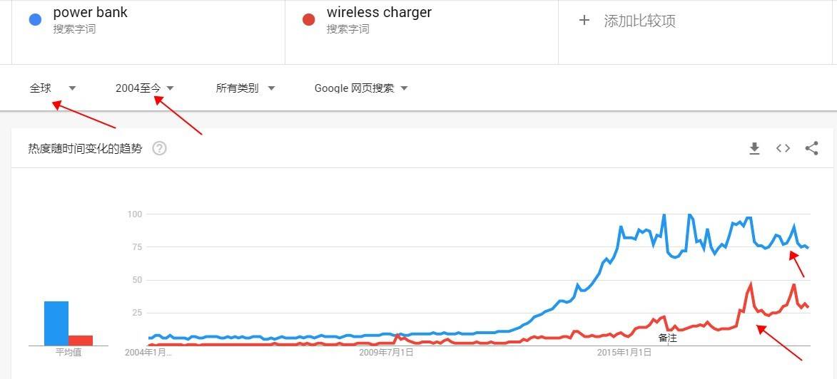 （Luis外贸原创）为什么外贸人必须学会做产品行业市场调查分析？