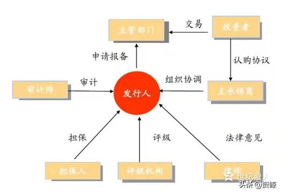 私募债券策略,私募债券的基本知识