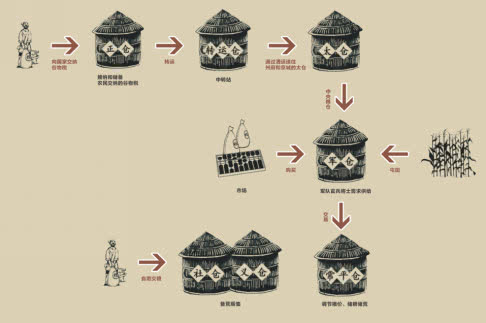 宋朝赈灾针对粮商最有效的策略,宋朝粮食