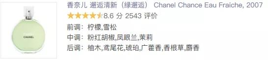 香奈儿5款最受欢迎的香水,你买过其中哪一款?