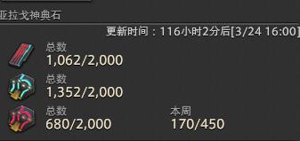 FF14：新手不会赚钱？傻瓜式教程来了！