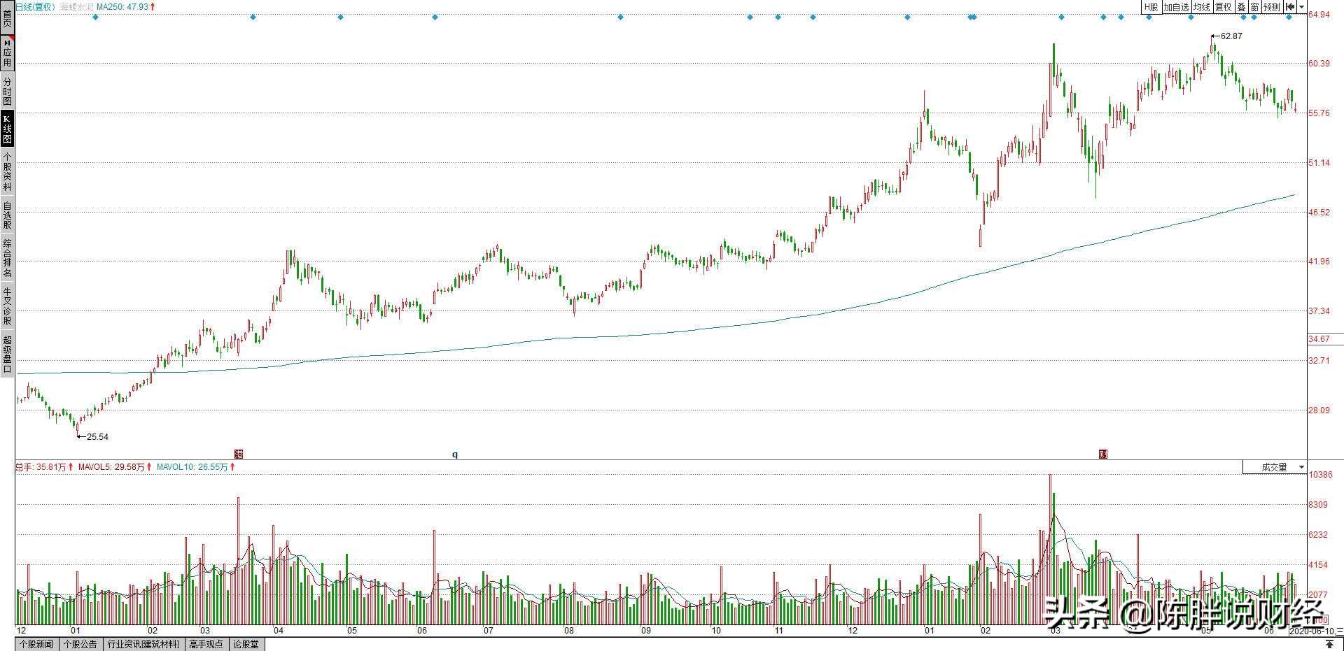 分享一套高胜率高盈亏比交易策略,分享自己股票交易系统